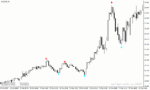 خرید و دانلود دانلود اندیکاتور سیگنال دهی برای متاتریدر4 با نام trading signals - تصویر 5