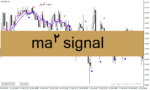 خرید و دانلود دانلود اندیکاتور سیگنال خرید و فروش برای متاتریدر4 با نام ma2 signal