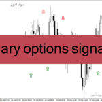 خرید و دانلود دانلود اندیکاتور سیگنال باینری برای متاتریدر4 با نام Binary options signals