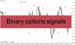 خرید و دانلود دانلود اندیکاتور سیگنال باینری برای متاتریدر4 با نام Binary options signals
