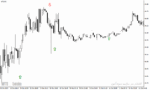 خرید و دانلود دانلود اندیکاتور سیگنال باینری برای متاتریدر4 با نام Binary options signals - تصویر 3