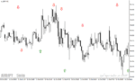خرید و دانلود دانلود اندیکاتور سیگنال باینری برای متاتریدر4 با نام Binary options signals - تصویر 4
