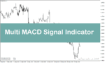 خرید و دانلود دانلود اندیکاتور سیگنال دهی در متاتریدر5 با نام Multi MACD Signal Indicator