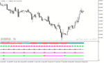 خرید و دانلود دانلود اندیکاتور سیگنال دهی در متاتریدر5 با نام Multi MACD Signal Indicator - تصویر 3