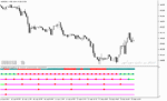 خرید و دانلود دانلود اندیکاتور سیگنال دهی در متاتریدر5 با نام Multi MACD Signal Indicator - تصویر 4