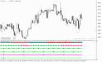 خرید و دانلود دانلود اندیکاتور سیگنال دهی در متاتریدر5 با نام Multi MACD Signal Indicator - تصویر 5