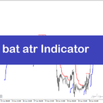 خرید و دانلود دانلود اندیکاتور سیگنال خرید و فروش در متاتریدر4 با نام bat atr indicator