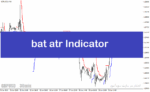 خرید و دانلود دانلود اندیکاتور سیگنال خرید و فروش در متاتریدر4 با نام bat atr indicator