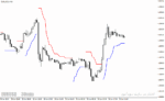 خرید و دانلود دانلود اندیکاتور سیگنال خرید و فروش در متاتریدر4 با نام bat atr indicator - تصویر 3