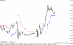 خرید و دانلود دانلود اندیکاتور سیگنال خرید و فروش در متاتریدر4 با نام bat atr indicator - تصویر 4