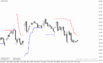 خرید و دانلود دانلود اندیکاتور سیگنال خرید و فروش در متاتریدر4 با نام bat atr indicator - تصویر 5