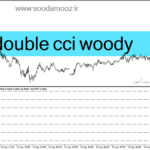 خرید و دانلود دانلود اندیکاتور شاخص کانال کالا برای متاتریدر4 با نام double cci woody