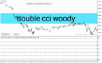 خرید و دانلود دانلود اندیکاتور شاخص کانال کالا برای متاتریدر4 با نام double cci woody