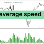 خرید و دانلود دانلود اندیکاتور شتاب حرکت برای متاتریدر5 با نام average speed