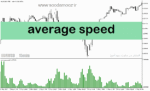 خرید و دانلود دانلود اندیکاتور شتاب حرکت برای متاتریدر5 با نام average speed