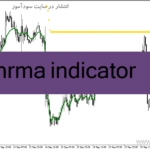خرید و دانلود دانلود اندیکاتور شروع روند برای متاتریدر4 با نام nrma indicator