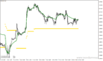 خرید و دانلود دانلود اندیکاتور شروع روند برای متاتریدر4 با نام nrma indicator - تصویر 3