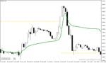 خرید و دانلود دانلود اندیکاتور شروع روند برای متاتریدر4 با نام nrma indicator - تصویر 4