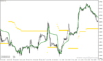 خرید و دانلود دانلود اندیکاتور شروع روند برای متاتریدر4 با نام nrma indicator - تصویر 5