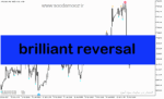 خرید و دانلود دانلود اندیکاتور شناسایی سقف و کف برای متاتریدر5 با نام brilliant reversal