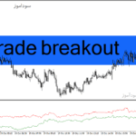 خرید و دانلود دانلود اندیکاتور شناسایی حمایت و مقاومت برای متاتریدر4 با نام trade breakout