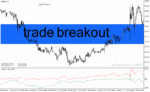 خرید و دانلود دانلود اندیکاتور شناسایی حمایت و مقاومت برای متاتریدر4 با نام trade breakout