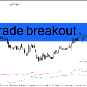 خرید و دانلود دانلود اندیکاتور شناسایی حمایت و مقاومت برای متاتریدر4 با نام trade breakout
