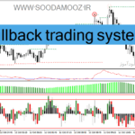 خرید و دانلود دانلود اندیکاتور شناسایی پولبک برای متاتریدر با نام pullback trading system