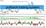 خرید و دانلود دانلود اندیکاتور شناسایی پولبک برای متاتریدر با نام pullback trading system