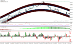 خرید و دانلود دانلود اندیکاتور شناسایی پولبک برای متاتریدر با نام pullback trading system - تصویر 4