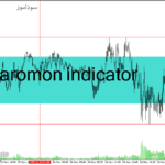 خرید و دانلود دانلود اندیکاتور طلایی فارکس برای متاتریدر4 با نام paromon indicator