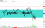خرید و دانلود دانلود اندیکاتور طلایی فارکس برای متاتریدر4 با نام paromon indicator