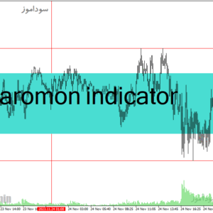 خرید و دانلود دانلود اندیکاتور طلایی فارکس برای متاتریدر4 با نام paromon indicator