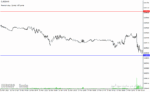 خرید و دانلود دانلود اندیکاتور طلایی فارکس برای متاتریدر4 با نام paromon indicator - تصویر 3