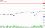 خرید و دانلود دانلود اندیکاتور طلایی فارکس برای متاتریدر4 با نام paromon indicator - تصویر 4