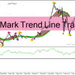 خرید و دانلود دانلود اندیکاتور طلایی فارکس برای متاتریدر4 با نام DeMark Trend Line Trader System