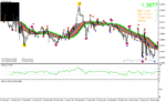 خرید و دانلود دانلود اندیکاتور طلایی فارکس برای متاتریدر4 با نام DeMark Trend Line Trader System - تصویر 3