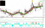 خرید و دانلود دانلود اندیکاتور طلایی فارکس برای متاتریدر4 با نام DeMark Trend Line Trader System - تصویر 4