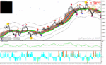 خرید و دانلود دانلود اندیکاتور طلایی فارکس برای متاتریدر4 با نام DeMark Trend Line Trader System - تصویر 5