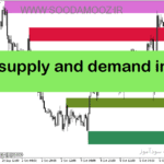 خرید و دانلود دانلود اندیکاتور عرضه و تقاضا در فارکس برای متاتریدر5 با نام shved supply and demand indicator