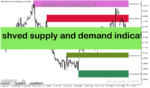 خرید و دانلود دانلود اندیکاتور عرضه و تقاضا در فارکس برای متاتریدر5 با نام shved supply and demand indicator
