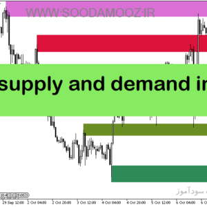 خرید و دانلود دانلود اندیکاتور عرضه و تقاضا در فارکس برای متاتریدر5 با نام shved supply and demand indicator