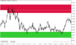 خرید و دانلود دانلود اندیکاتور عرضه و تقاضا در فارکس برای متاتریدر5 با نام shved supply and demand indicator - تصویر 3