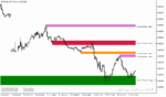 خرید و دانلود دانلود اندیکاتور عرضه و تقاضا در فارکس برای متاتریدر5 با نام shved supply and demand indicator - تصویر 4