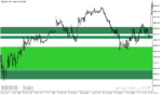 خرید و دانلود دانلود اندیکاتور عرضه و تقاضا در فارکس برای متاتریدر5 با نام shved supply and demand indicator - تصویر 5