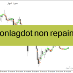 خرید و دانلود دانلود اندیکاتور غیر اصلاحی فارکس برای متاتریدر4 با نام nonlagdot non repaint