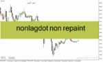 خرید و دانلود دانلود اندیکاتور غیر اصلاحی فارکس برای متاتریدر4 با نام nonlagdot non repaint