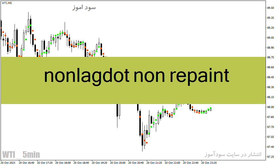 d8aed8b1db8cd8af-d988-d8afd8a7d986d984d988d8af-d8afd8a7d986d984d988d8af-d8a7d986d8afdb8cdaa9d8a7d8aad988d8b1-d8badb8cd8b1-d8a7d8b5d984_68e2752b503fa.gif خرید و دانلود دانلود اندیکاتور غیر اصلاحی فارکس برای متاتریدر4 با نام nonlagdot non repaint - تصویر 1