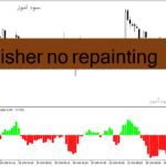 خرید و دانلود دانلود اندیکاتور غیر اصلاحی برای متاتریدر4 با نام Fisher no repainting