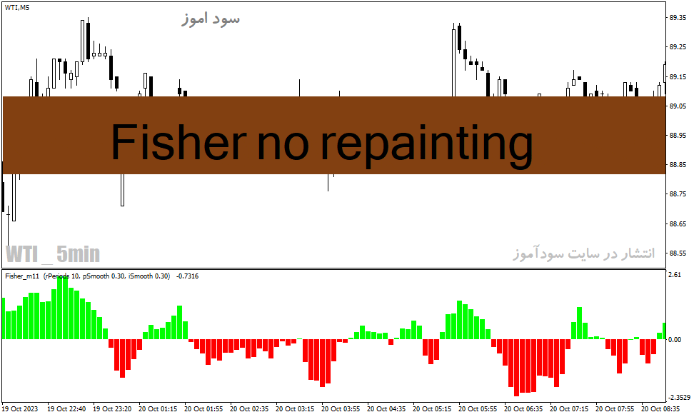 d8aed8b1db8cd8af-d988-d8afd8a7d986d984d988d8af-d8afd8a7d986d984d988d8af-d8a7d986d8afdb8cdaa9d8a7d8aad988d8b1-d8badb8cd8b1-d8a7d8b5d984_68e2756925969.gif خرید و دانلود دانلود اندیکاتور غیر اصلاحی برای متاتریدر4 با نام Fisher no repainting - تصویر 1